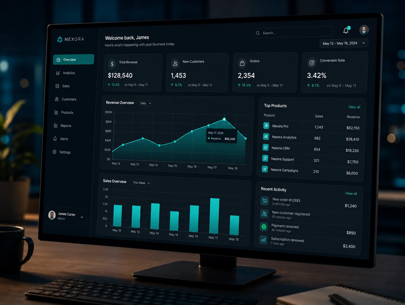 Norvix digital agency dashboard interface showing analytics and automation workflows